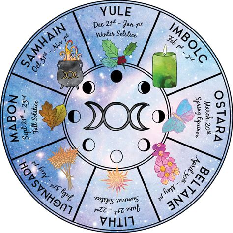 Wheel of wiccan ritual days